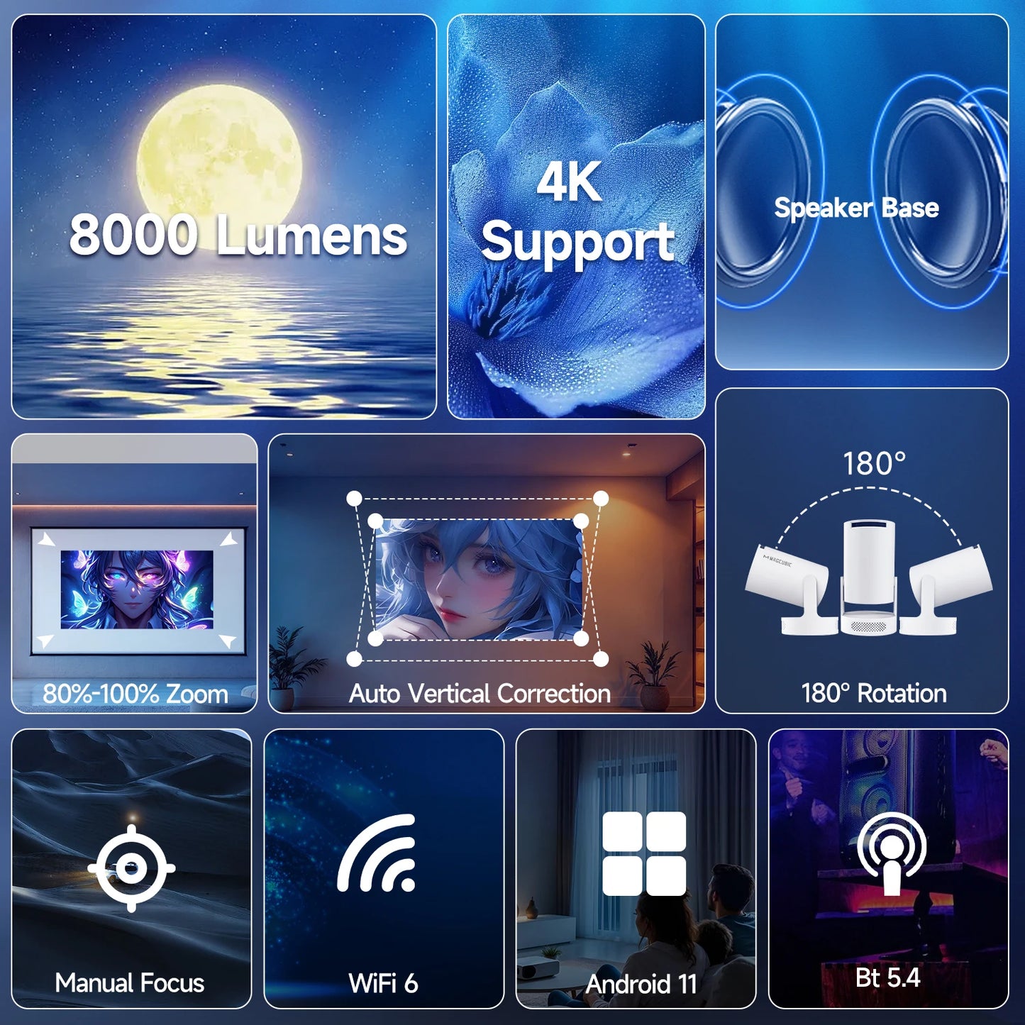 Projector Kit – Global Edition